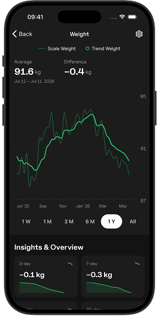 Scale weight tracking