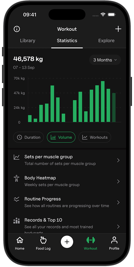 Workout statistics